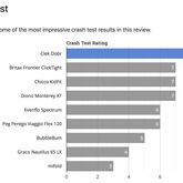 [ไม่เคยใช้] Clek Oobr carseat snowberry - Impressive crash test results