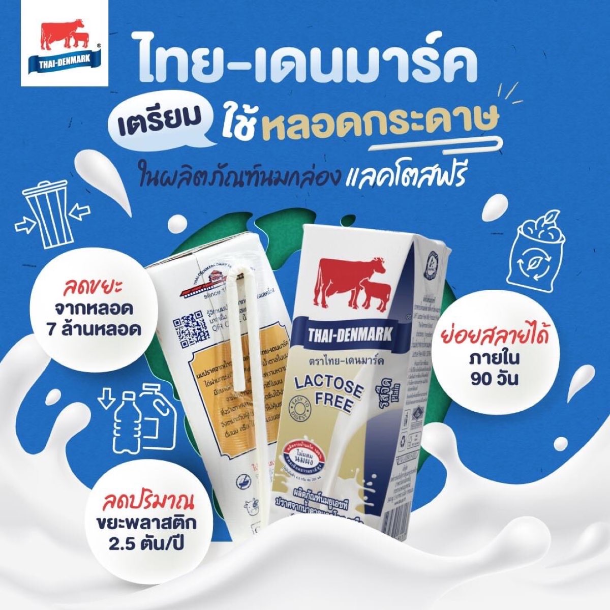  นมไทย-เดนมาร์ค ปราศจากน้ำตาลแลคโตส ขนาด 200 ml. บรรจุ 36 กล่อง